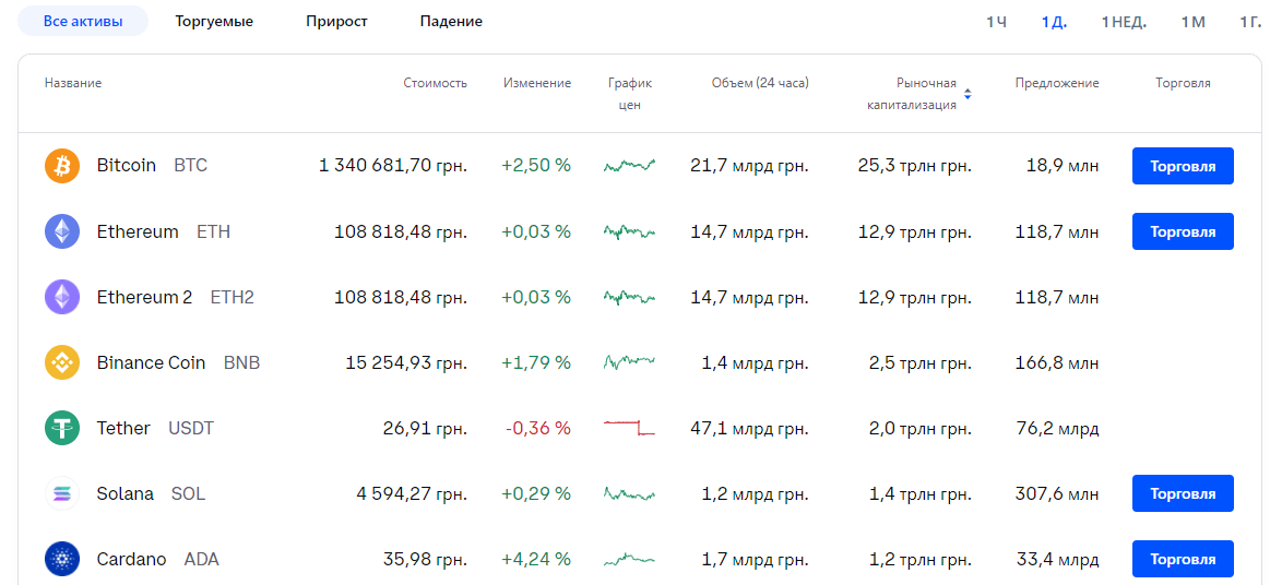 криптовалюты на бирже Coinbase