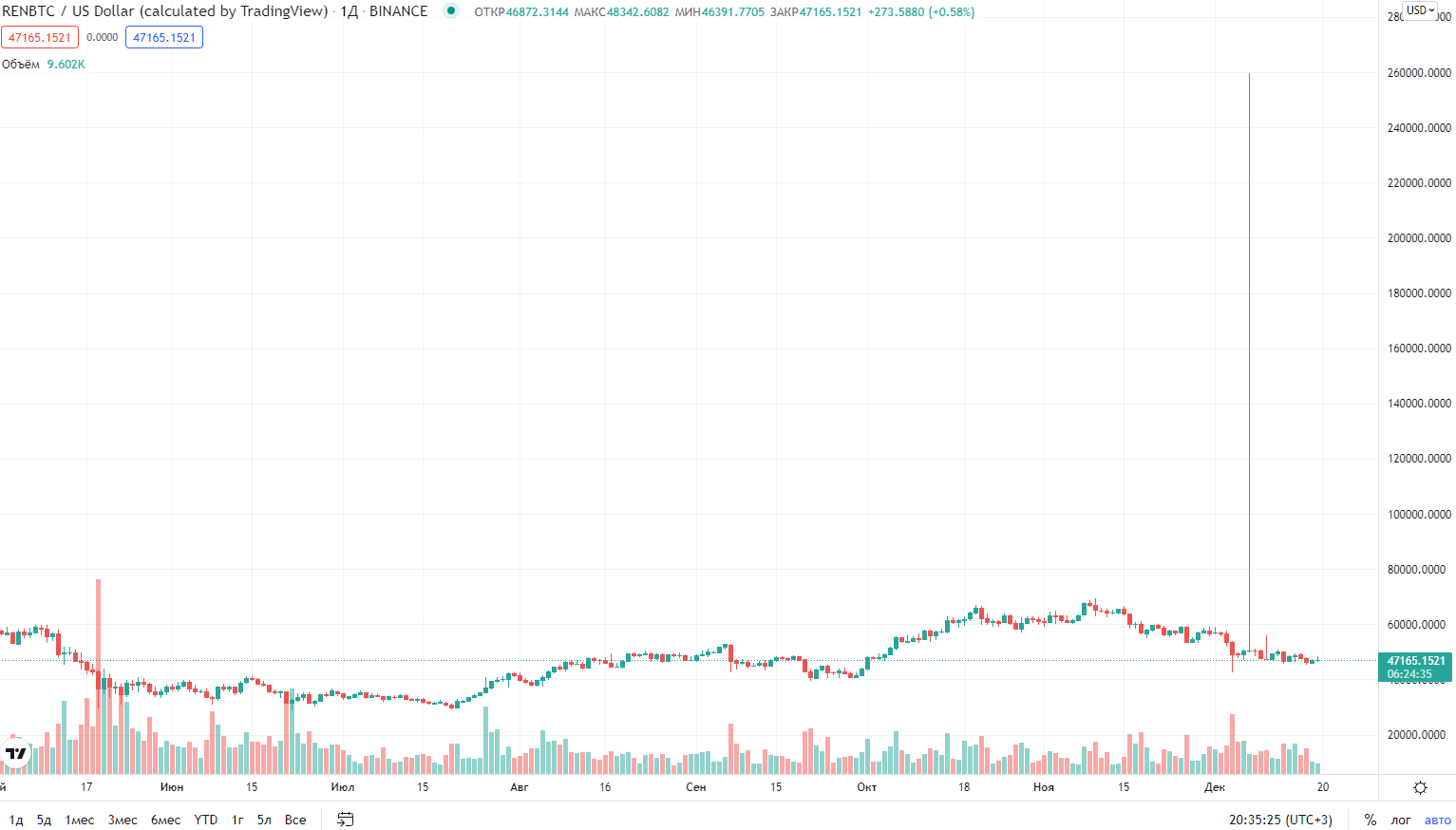 курс криптовалюты renBTC курс криптовалюты renBTC